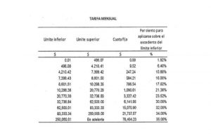 Declaración RESICO: Guía Esencial | Consolidé